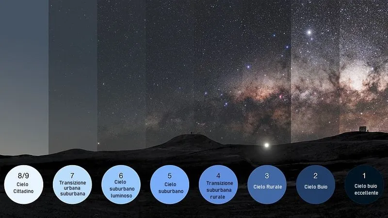 Scala di bortle dell'inquinamento luminoso